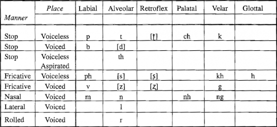 Vietnamese Alphabet - Pronunciation - Phonology - Tones