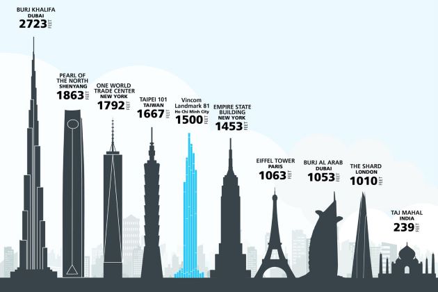 Landmark 81 in Vietnam - Top 10 Tallest Buildings in the Asia